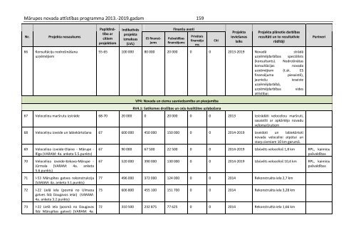 MÄrupes novada attÄ«stÄ«bas programma 2013.-2019.gadam