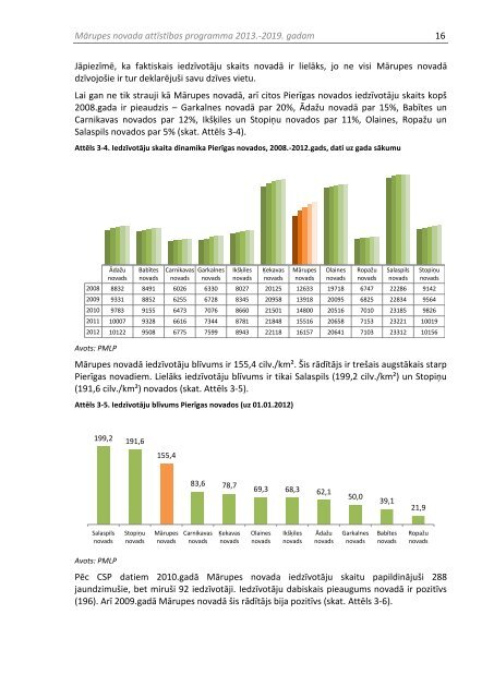 MÄrupes novada attÄ«stÄ«bas programma 2013.-2019.gadam