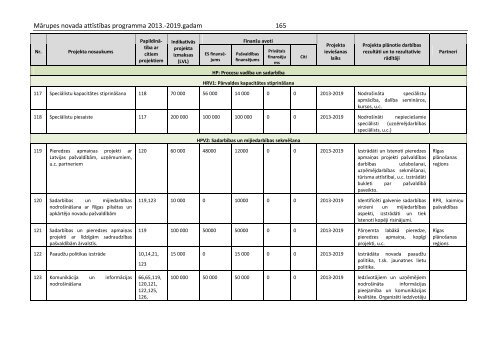 MÄrupes novada attÄ«stÄ«bas programma 2013.-2019.gadam