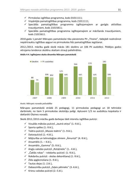 MÄrupes novada attÄ«stÄ«bas programma 2013.-2019.gadam