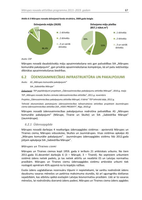 MÄrupes novada attÄ«stÄ«bas programma 2013.-2019.gadam