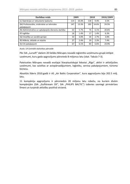 MÄrupes novada attÄ«stÄ«bas programma 2013.-2019.gadam