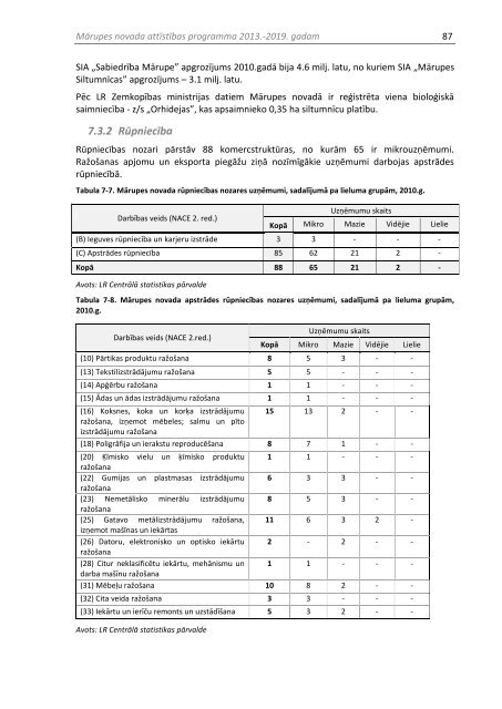 MÄrupes novada attÄ«stÄ«bas programma 2013.-2019.gadam