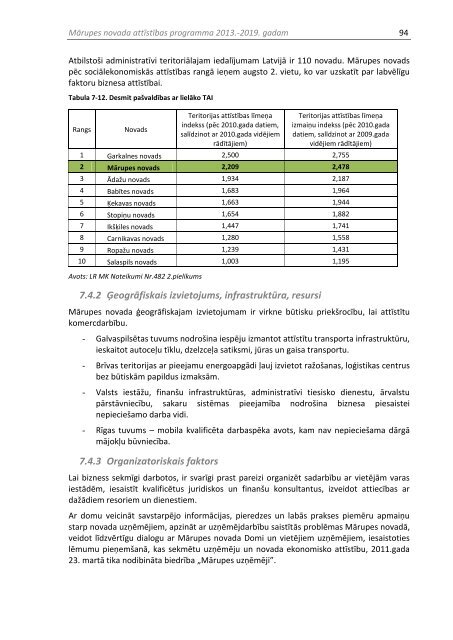 MÄrupes novada attÄ«stÄ«bas programma 2013.-2019.gadam