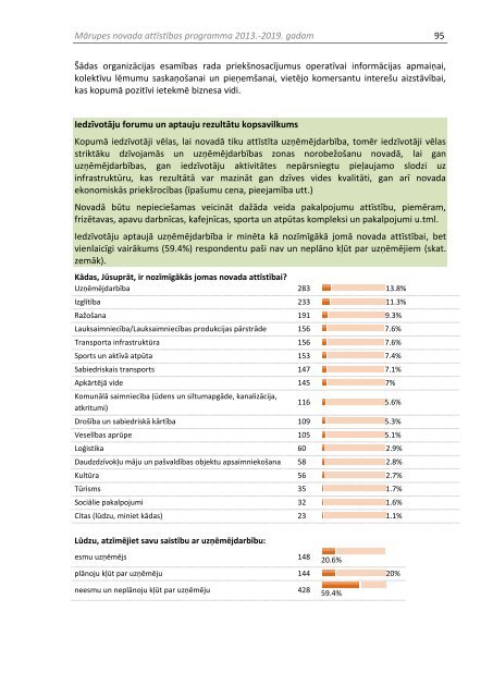 MÄrupes novada attÄ«stÄ«bas programma 2013.-2019.gadam