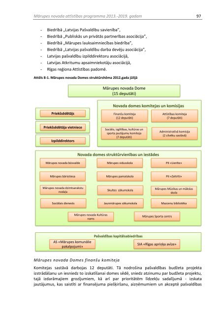 MÄrupes novada attÄ«stÄ«bas programma 2013.-2019.gadam