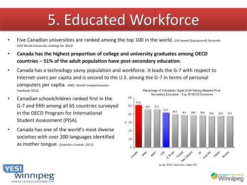 Why Canada Presentation - Yes!