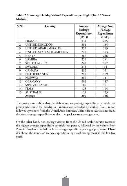 TANZANIA TOURISM SECTOR SURVEY - Bank of Tanzania