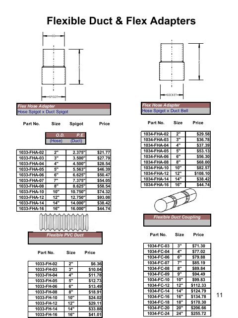 Fume Exhaust Systems - Aetna Plastics Corp.