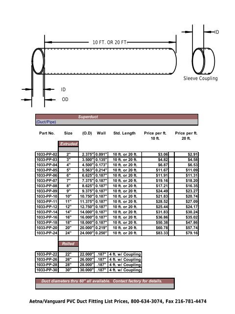 Fume Exhaust Systems - Aetna Plastics Corp.