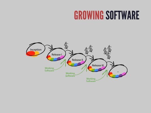 ESE-13 - Software Engineering in Practice - Marc Hofer