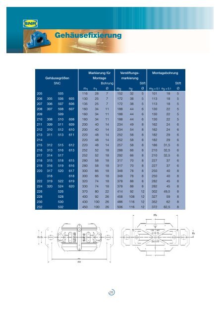SNR : Das SNC- Stehlager-Programm fÃƒÂ¼r Ihre ... - Ntn-snr.com