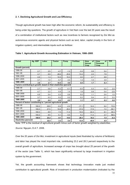 Vietnam's Agrarian Reform, Rural Livelihood and Policy ... - Rimisp