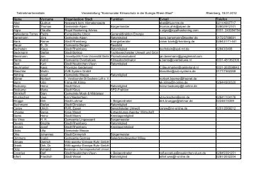TeilnehmerInnenliste öffentlich - Rheinberg