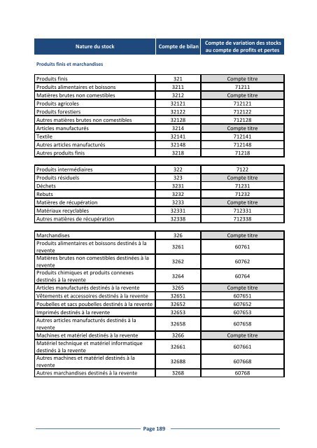 Le Plan Comptable uniforme ComptabilitÃ© gÃ©nÃ©rale Vademecum