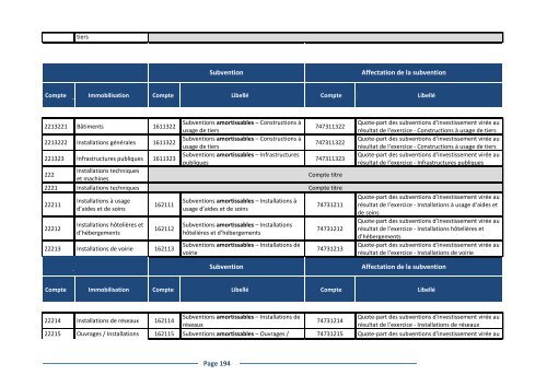 Le Plan Comptable uniforme ComptabilitÃ© gÃ©nÃ©rale Vademecum