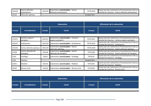 Le Plan Comptable uniforme ComptabilitÃ© gÃ©nÃ©rale Vademecum