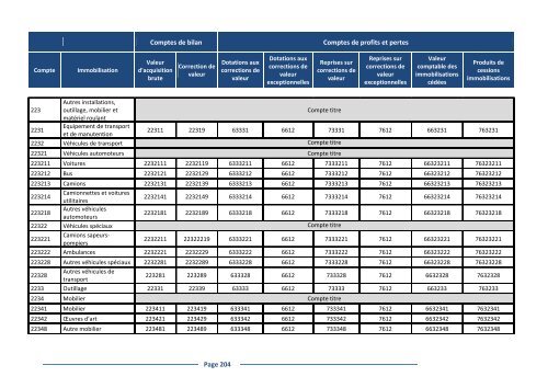 Le Plan Comptable uniforme ComptabilitÃ© gÃ©nÃ©rale Vademecum