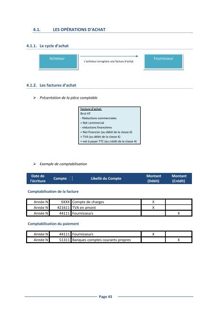 Le Plan Comptable uniforme ComptabilitÃ© gÃ©nÃ©rale Vademecum