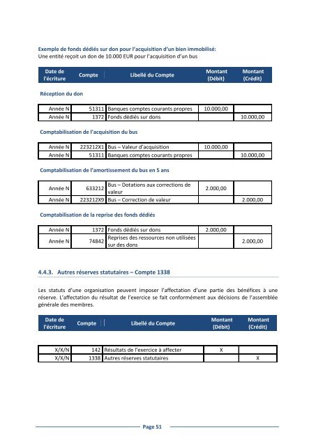 Le Plan Comptable uniforme ComptabilitÃ© gÃ©nÃ©rale Vademecum