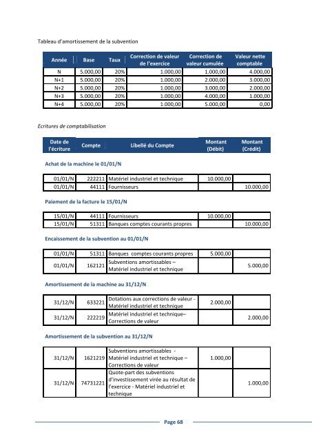 Le Plan Comptable uniforme ComptabilitÃ© gÃ©nÃ©rale Vademecum