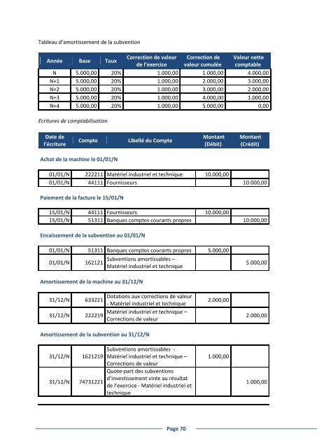 Le Plan Comptable uniforme ComptabilitÃ© gÃ©nÃ©rale Vademecum