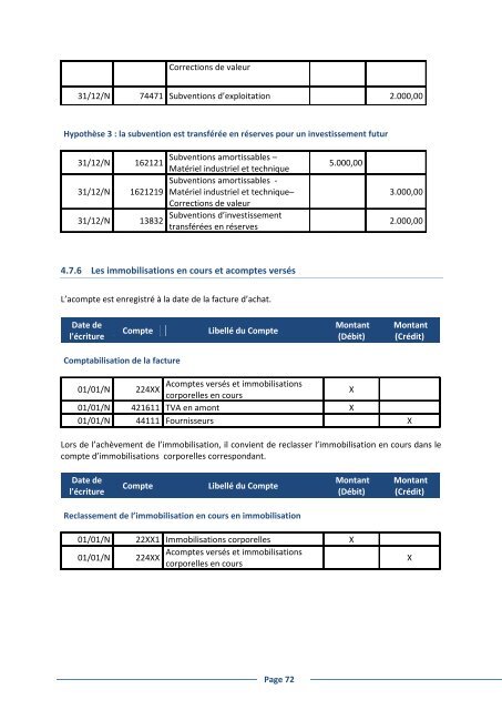 Le Plan Comptable uniforme ComptabilitÃ© gÃ©nÃ©rale Vademecum