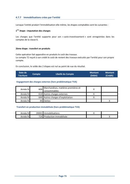 Le Plan Comptable uniforme ComptabilitÃ© gÃ©nÃ©rale Vademecum