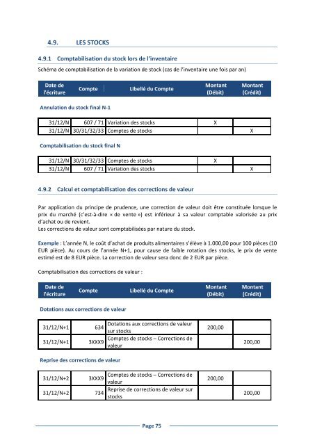 Le Plan Comptable uniforme ComptabilitÃ© gÃ©nÃ©rale Vademecum