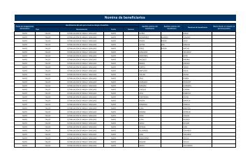 Nomina de beneficiarios - Municipalidad de Arica