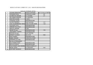 resultats de l epreuve 1,18,3 amateurs/masters - Challenge Ardenne ...