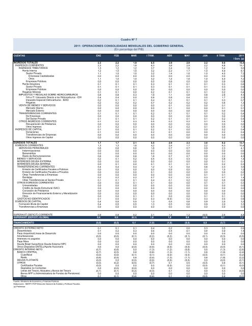 Untitled - Ministerio de Economía y Finanzas Públicas