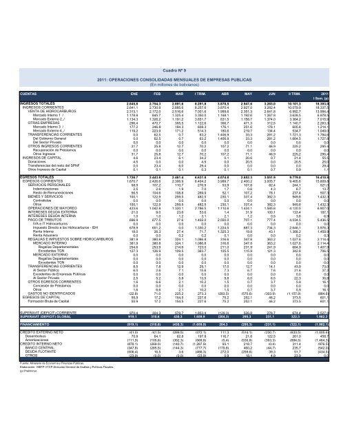 Untitled - Ministerio de Economía y Finanzas Públicas