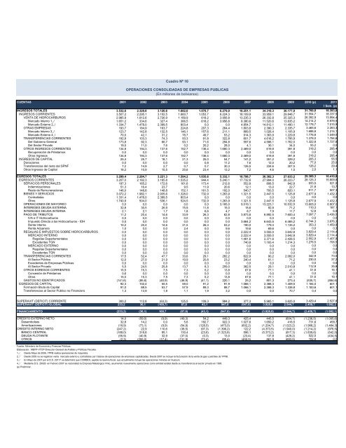 Untitled - Ministerio de Economía y Finanzas Públicas