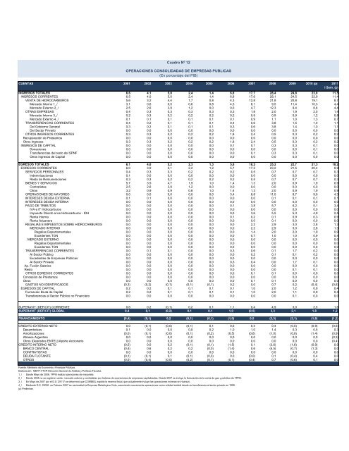 Untitled - Ministerio de Economía y Finanzas Públicas