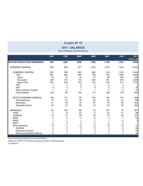 Untitled - Ministerio de Economía y Finanzas Públicas