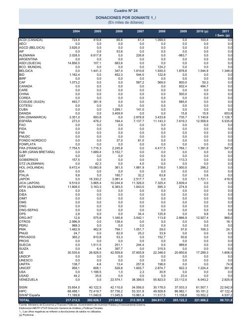 Untitled - Ministerio de Economía y Finanzas Públicas