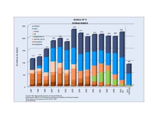 Untitled - Ministerio de Economía y Finanzas Públicas