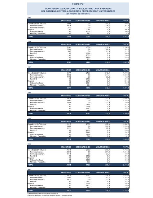 Untitled - Ministerio de Economía y Finanzas Públicas