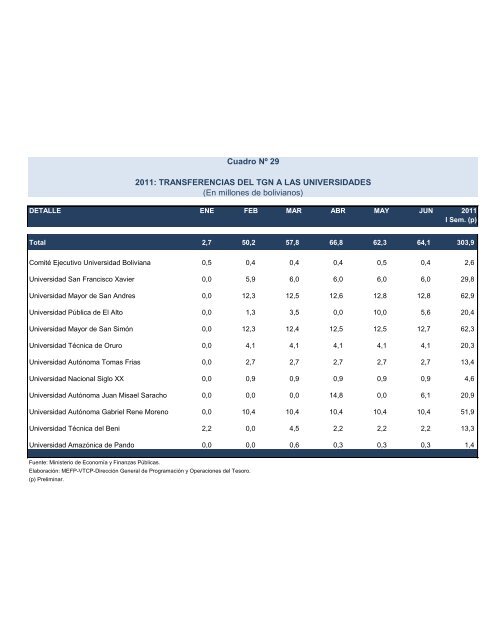 Untitled - Ministerio de Economía y Finanzas Públicas