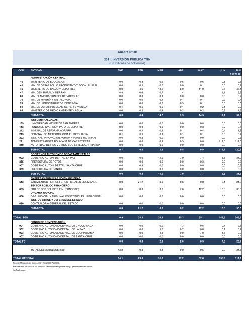 Untitled - Ministerio de Economía y Finanzas Públicas