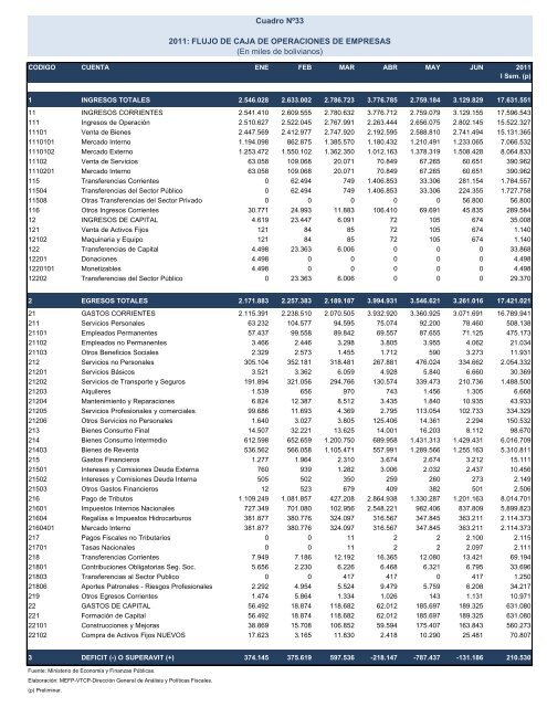 Untitled - Ministerio de Economía y Finanzas Públicas