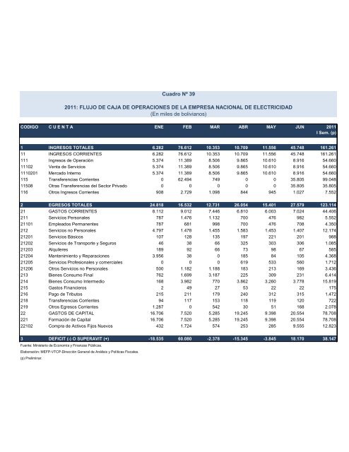 Untitled - Ministerio de Economía y Finanzas Públicas