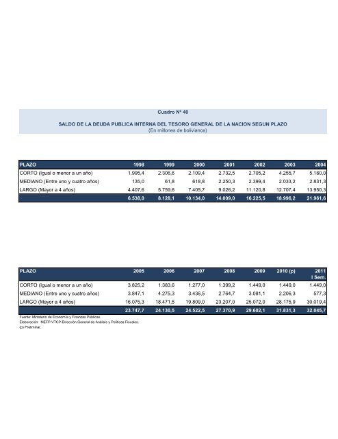 Untitled - Ministerio de Economía y Finanzas Públicas