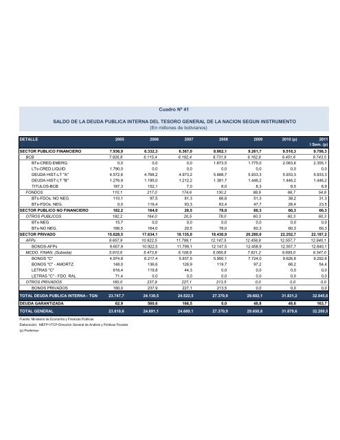 Untitled - Ministerio de Economía y Finanzas Públicas