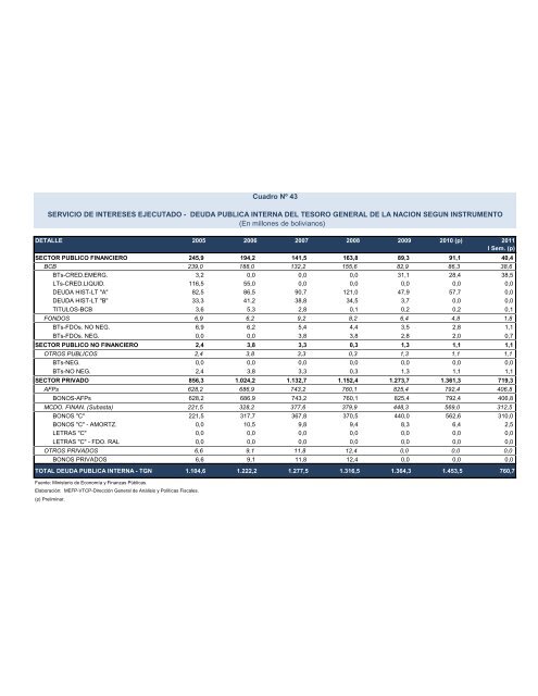 Untitled - Ministerio de Economía y Finanzas Públicas