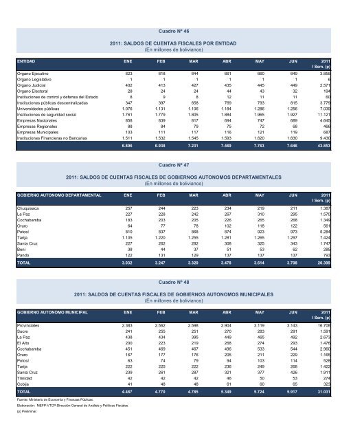 Untitled - Ministerio de Economía y Finanzas Públicas