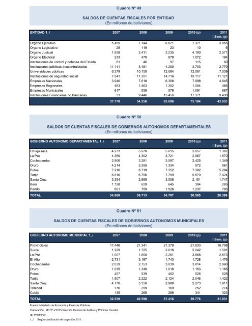 Untitled - Ministerio de Economía y Finanzas Públicas