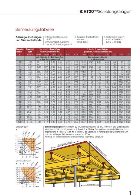 HT20PlusSchalungsträger - System-Holz