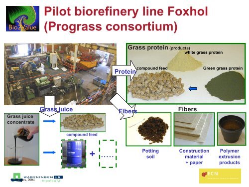 Biorefineries - State of the art & current research activities - Biorefinery